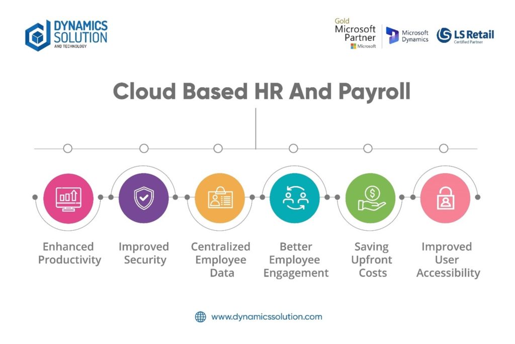 Microsoft Dynamics 365 Human Resources