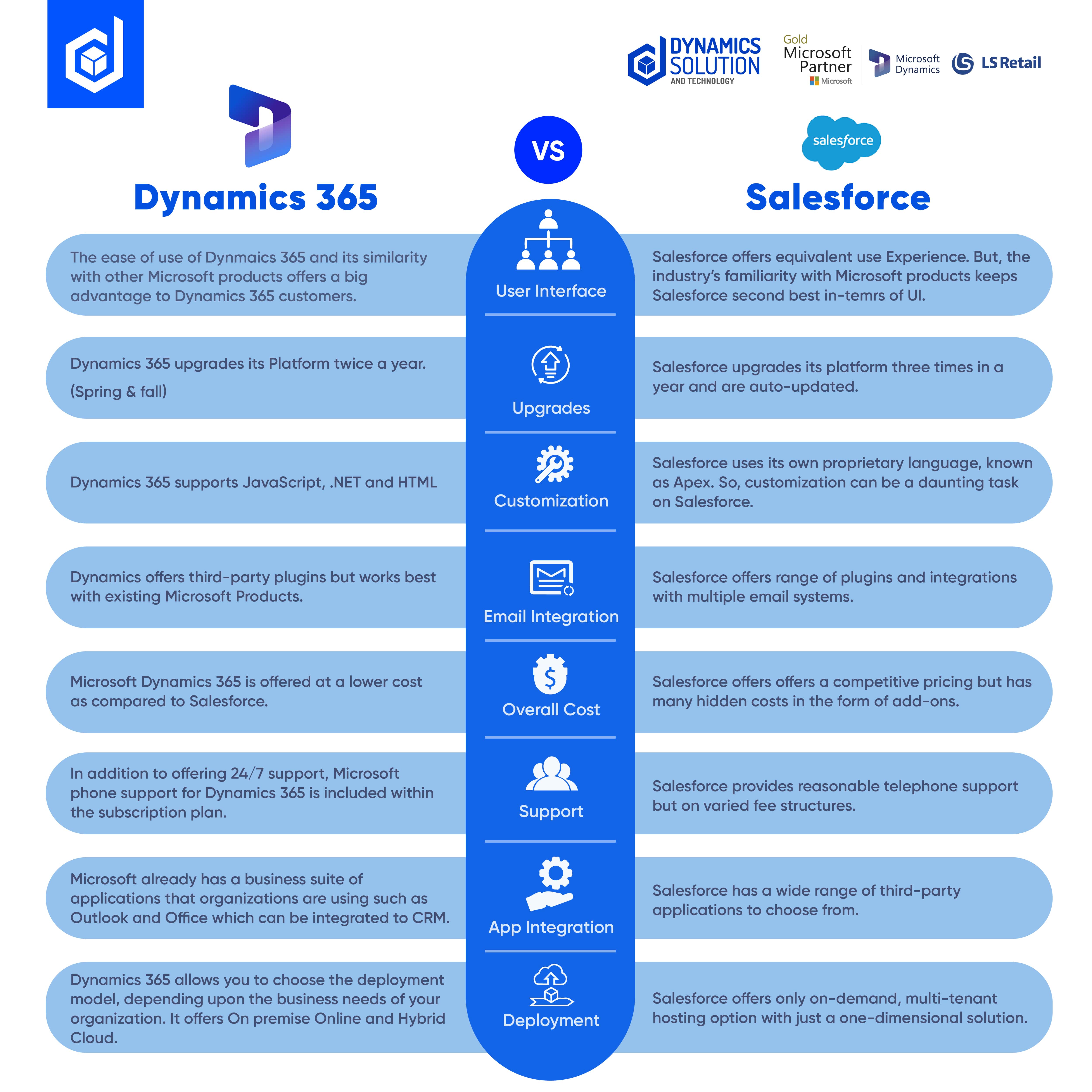 dynamics vs salesforce-01 (2)-min