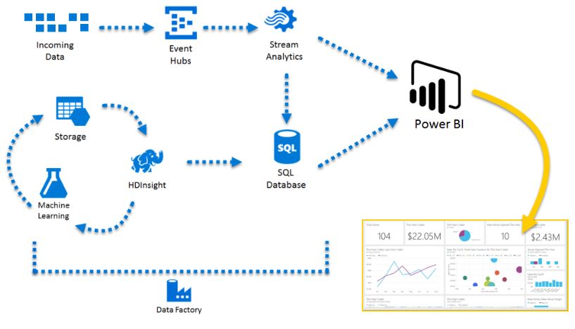 Microsoft Power Platform