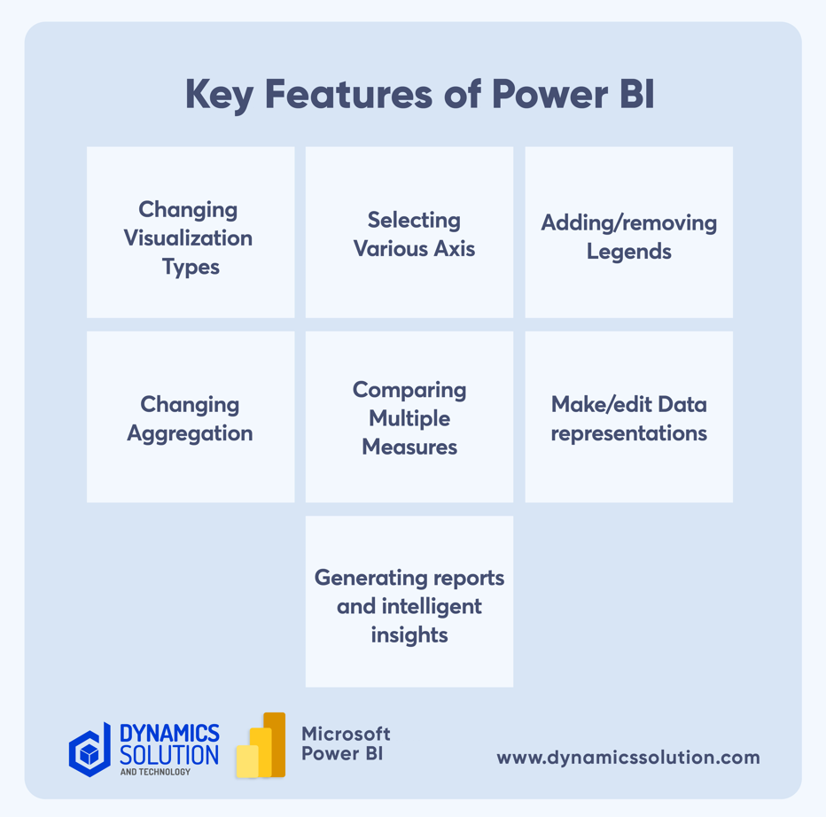 Microsoft Power Bi