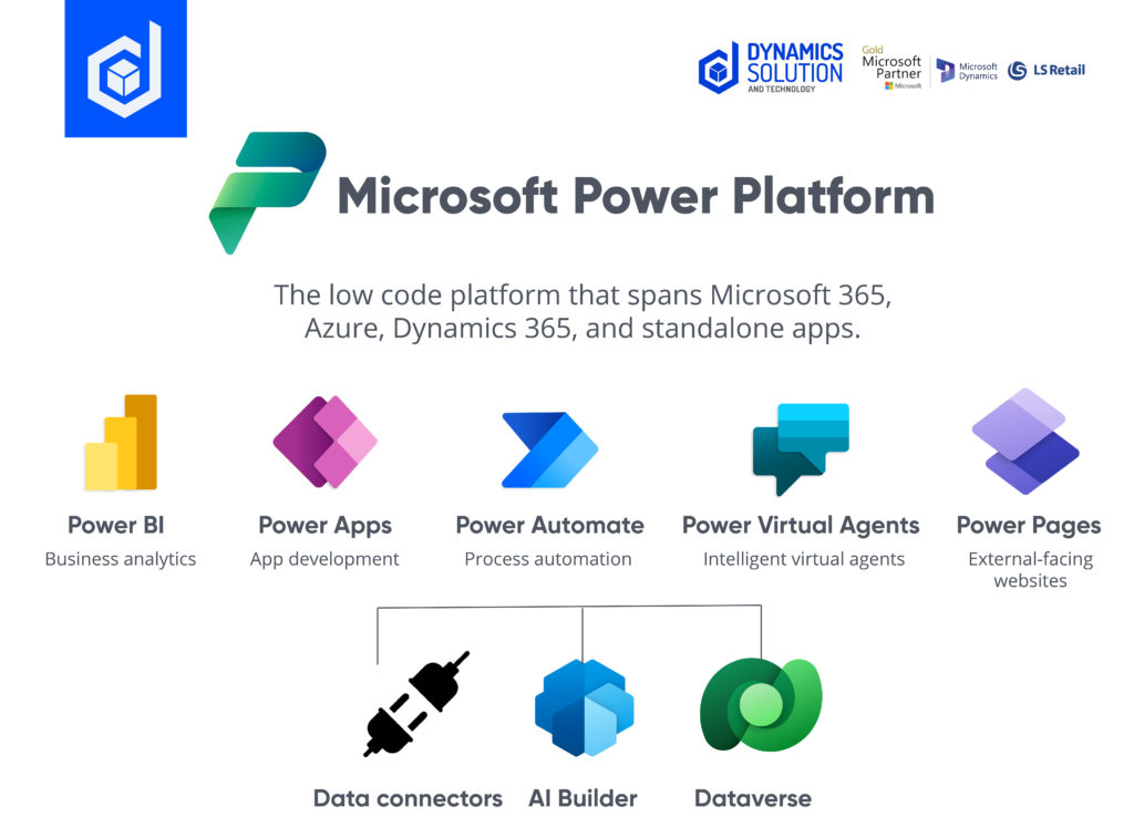 Microsoft Power Platforms 
