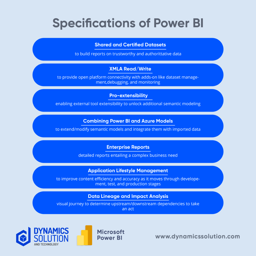 Microsoft Power Bi