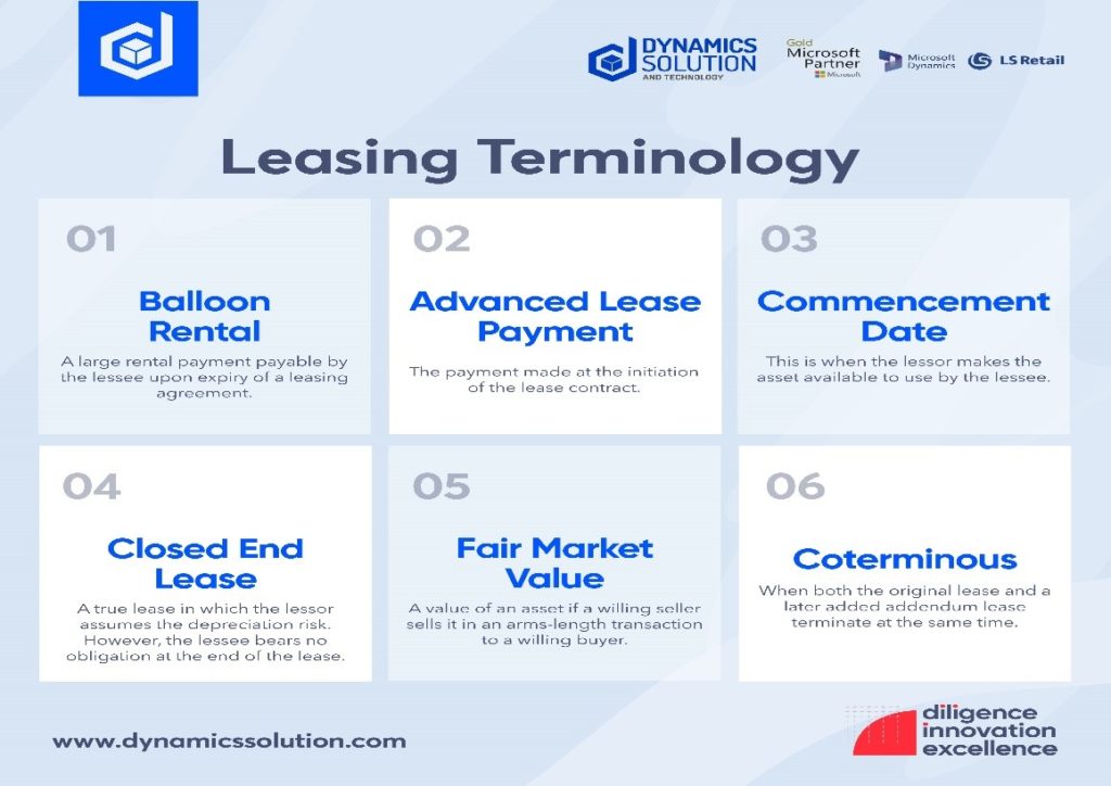 Leasing Technology 