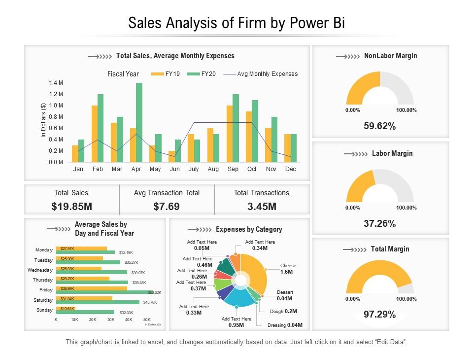 sales analysis power bi