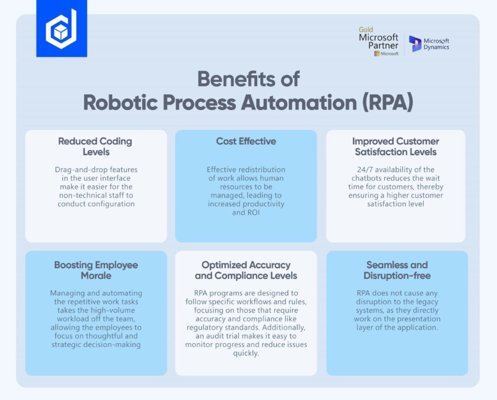 Power Automate Guide