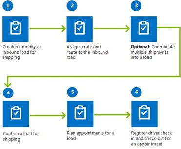 Dynamics 365 for Transportation