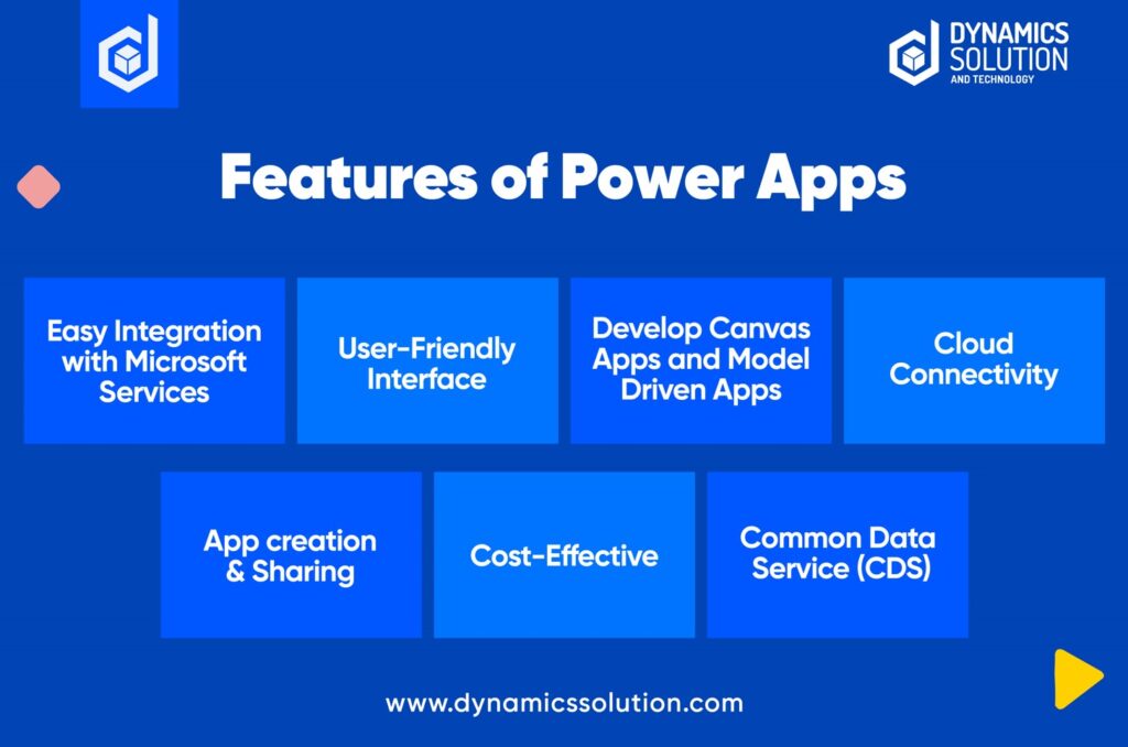 Microsoft Power Apps for business