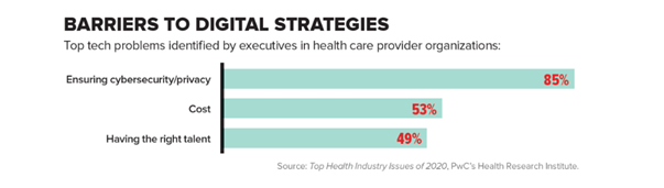 Healthcare HR Professionals