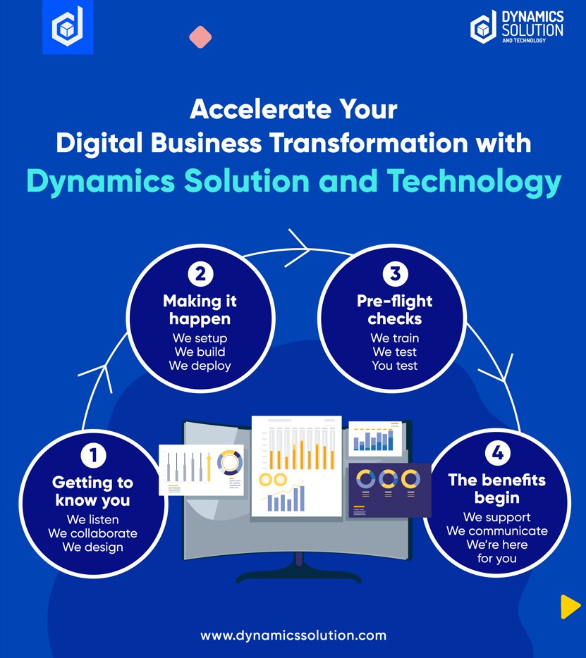 Sage to Dynamics 365 Business Central