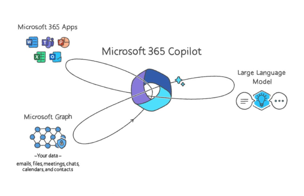 Microsoft Sales Copilot