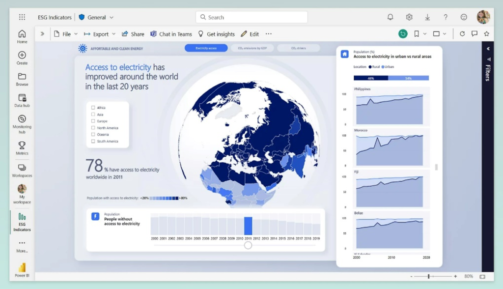 Microsoft Fabric 