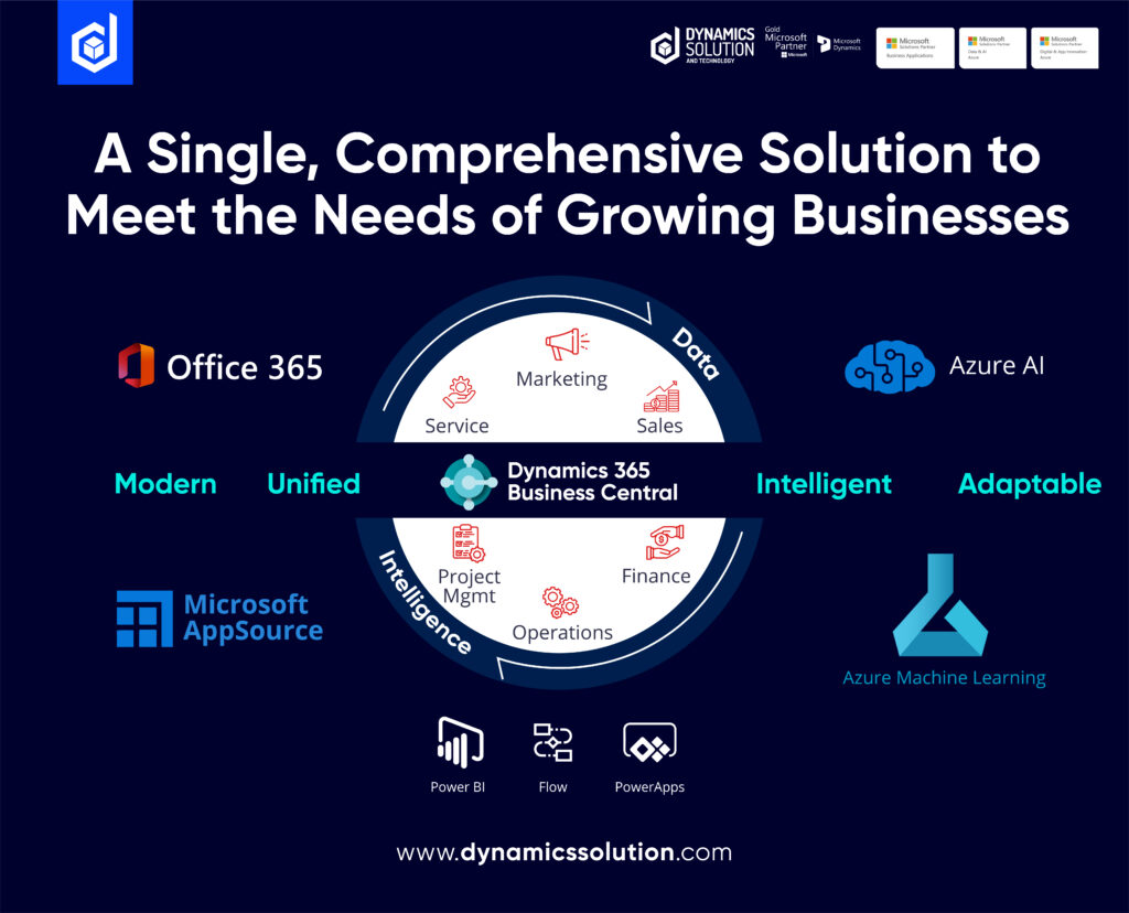 Dynamics 365 and Power Platform 2023 Release Wave 2 Highlights