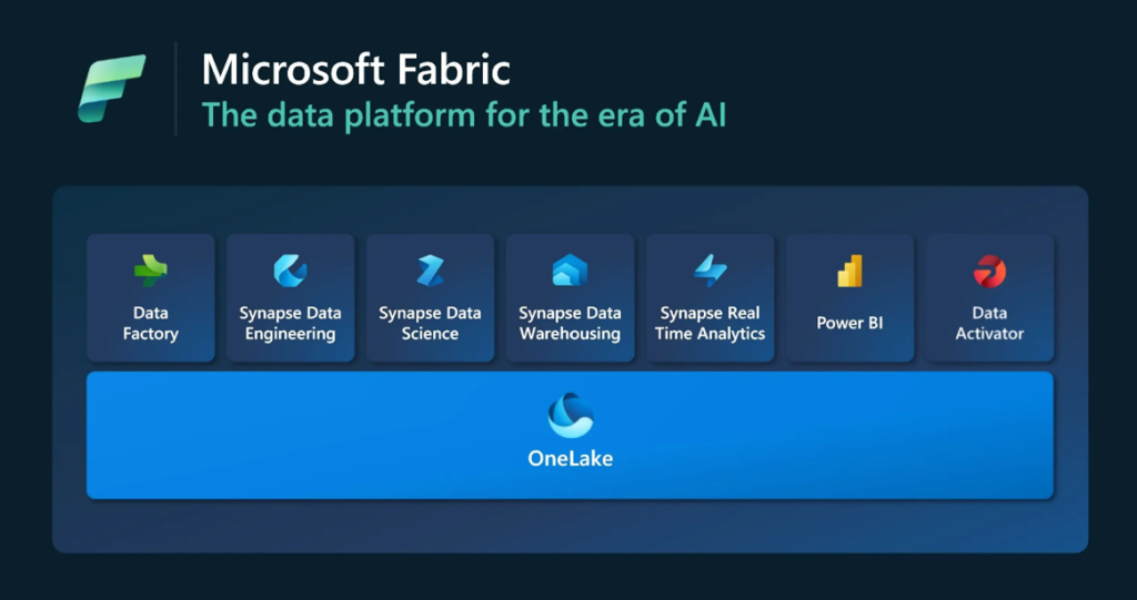 Microsoft Fabrics