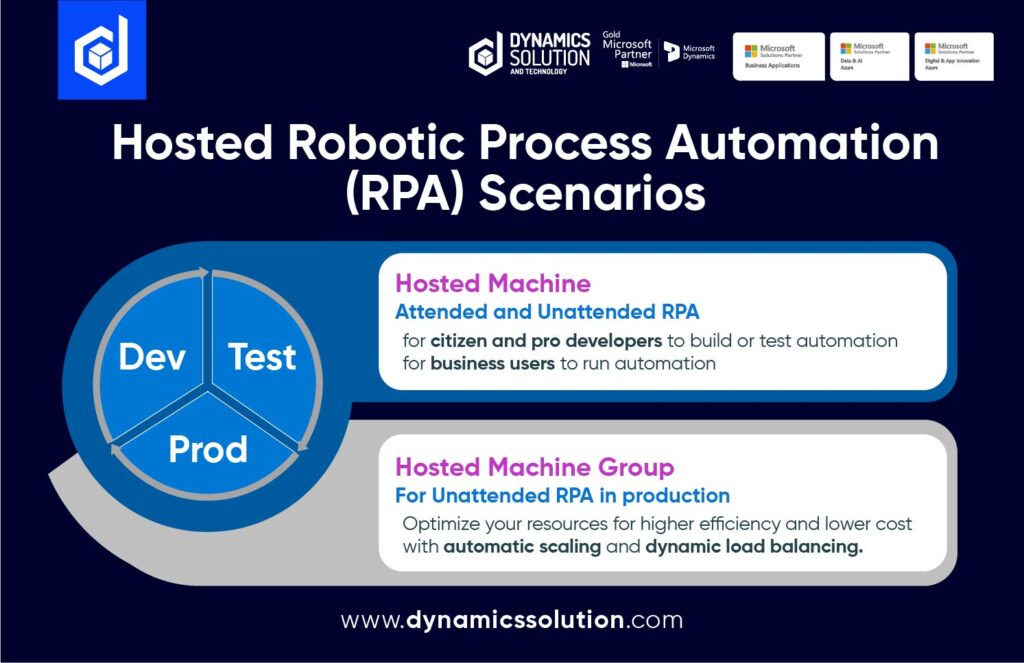 Automated Performance Testing for ANY Business Process - Robotic automation  solutions