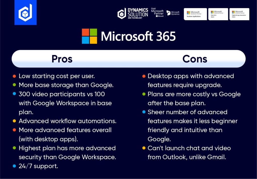 Microsoft 365 workspace