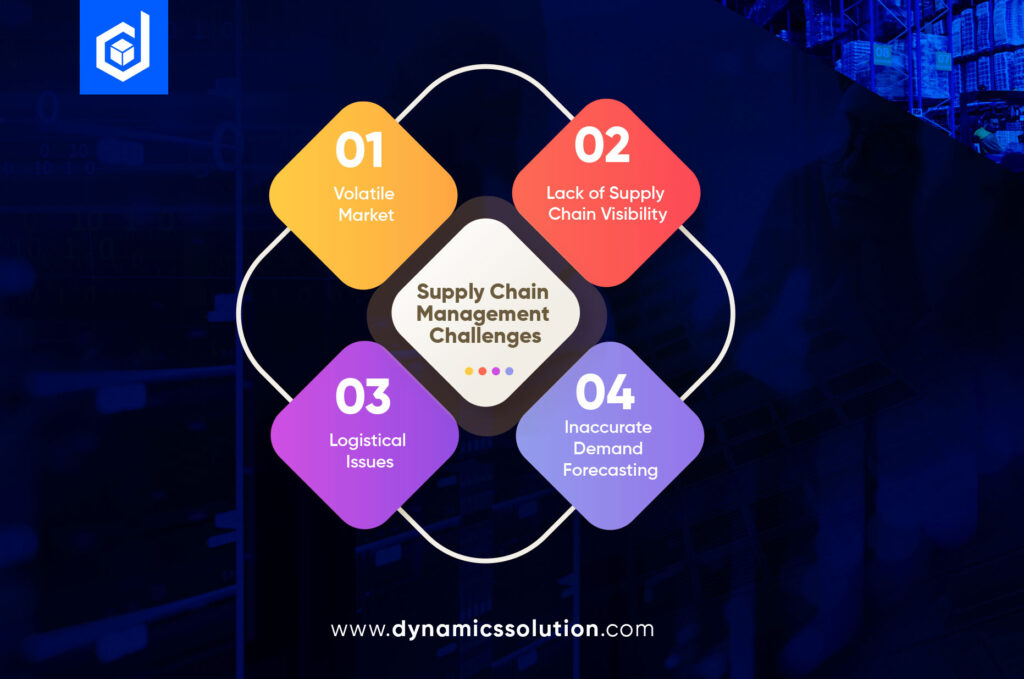 Dynamics 365 Supply Chain Management