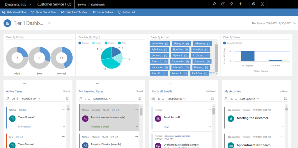 Microsoft Power Bi