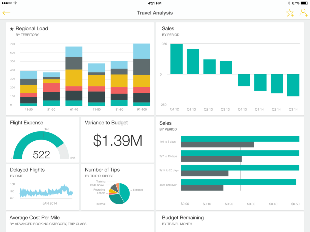 Power BI and Microsoft Fabric