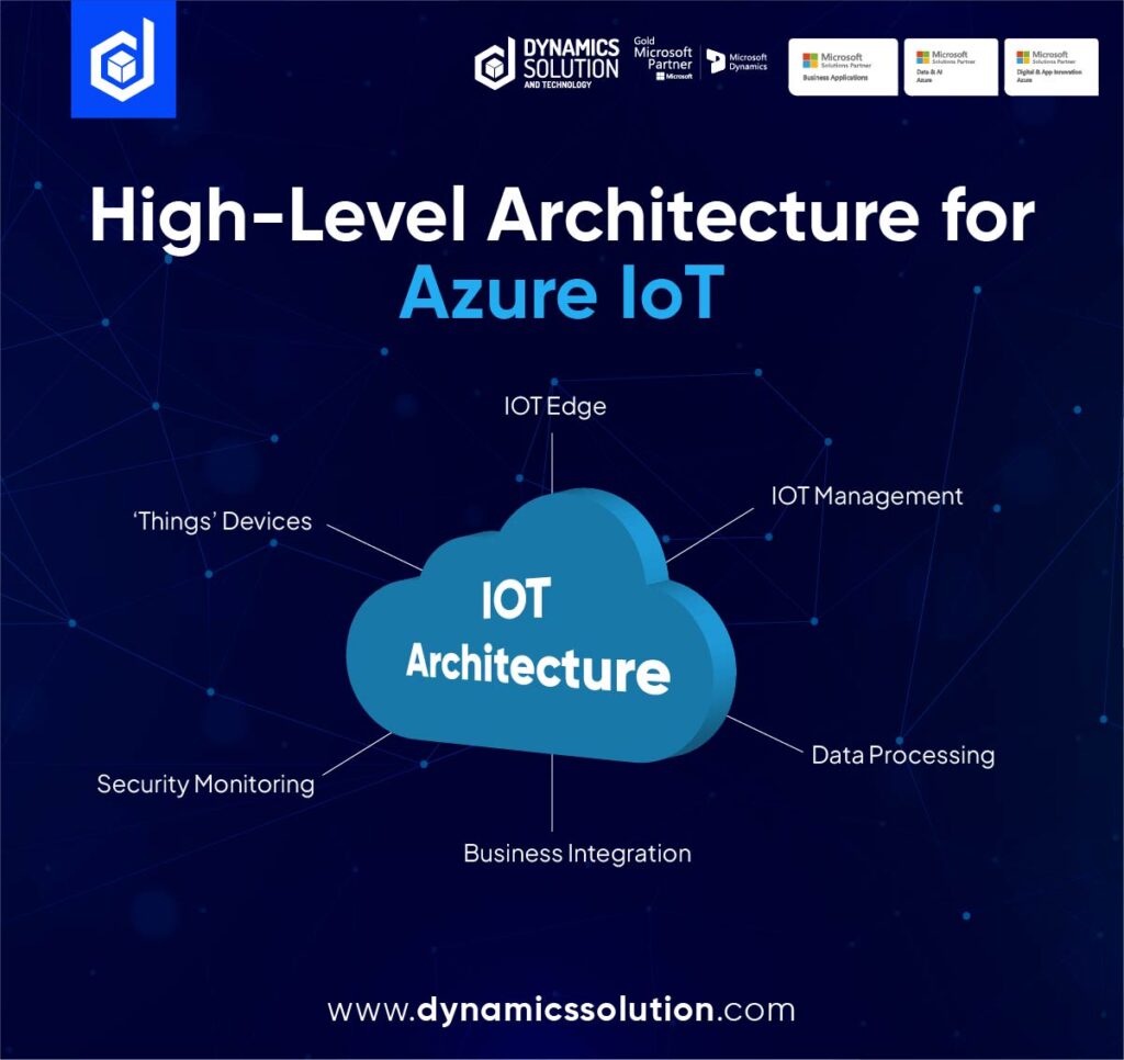 Azure IoT implementation