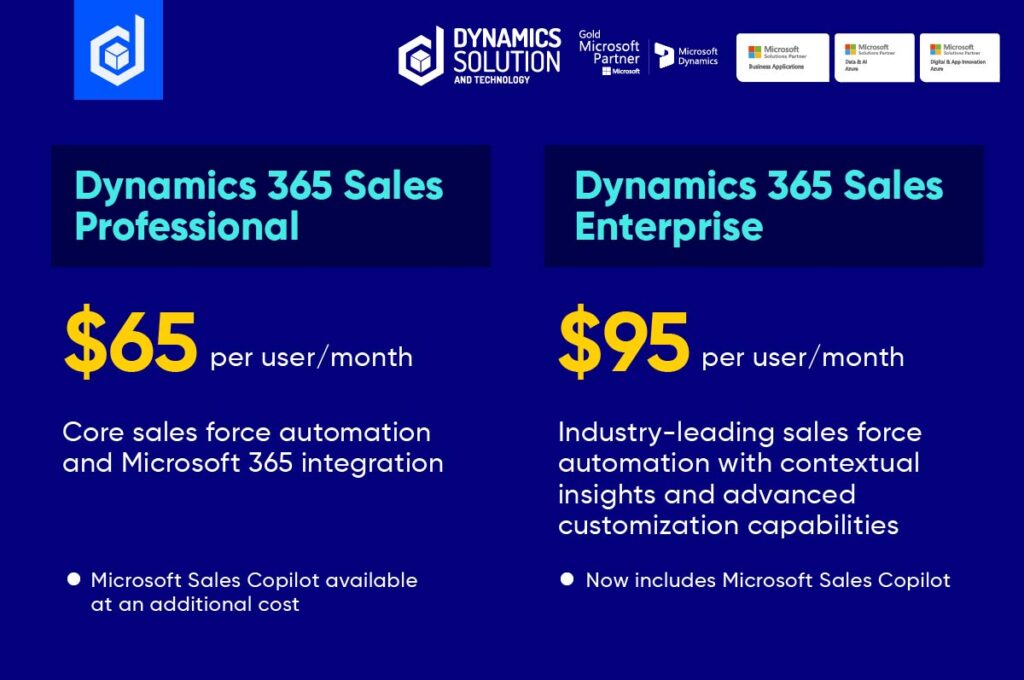 Dynamics 365 Sales