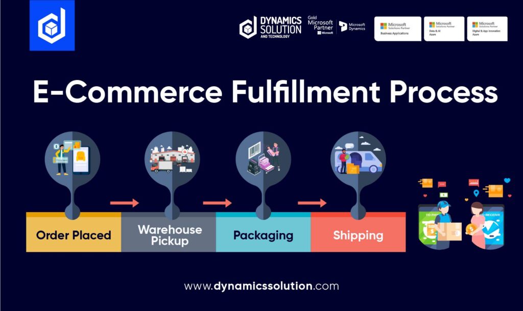 Dynamics 365 Commerce