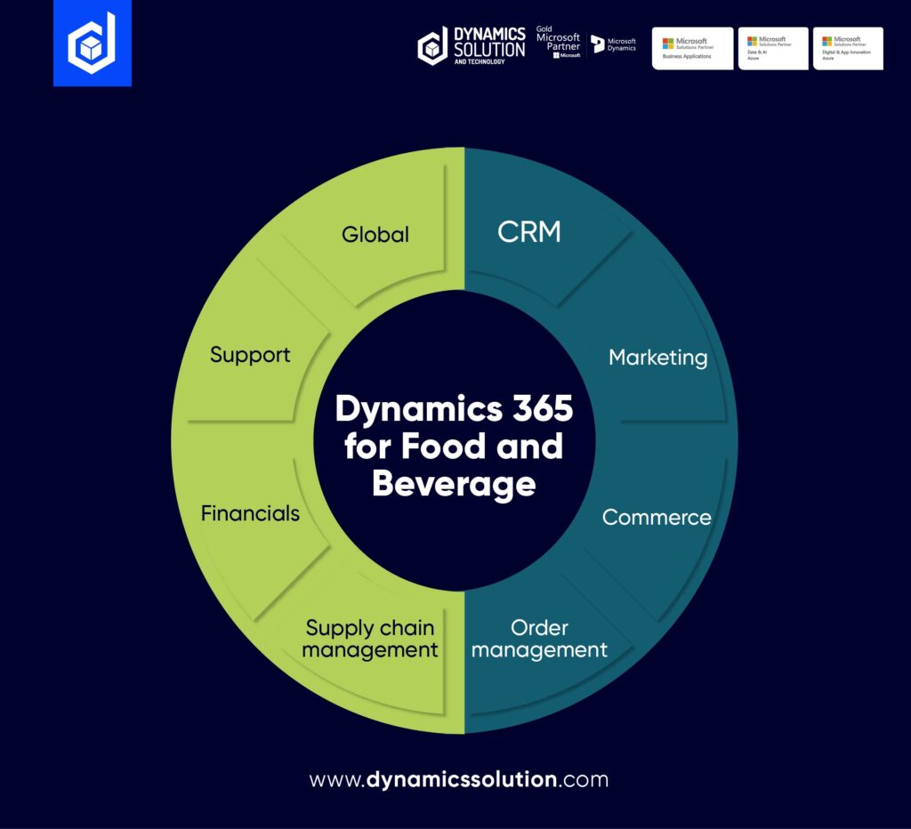 Dynamics 365 for Food and Beverage