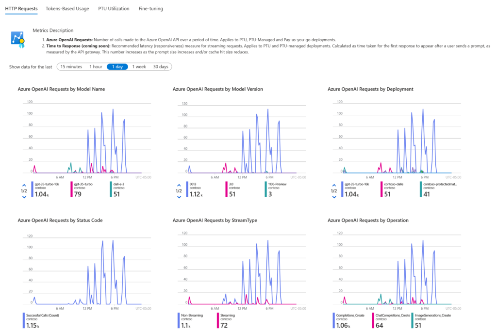 Azure OpenAI Service