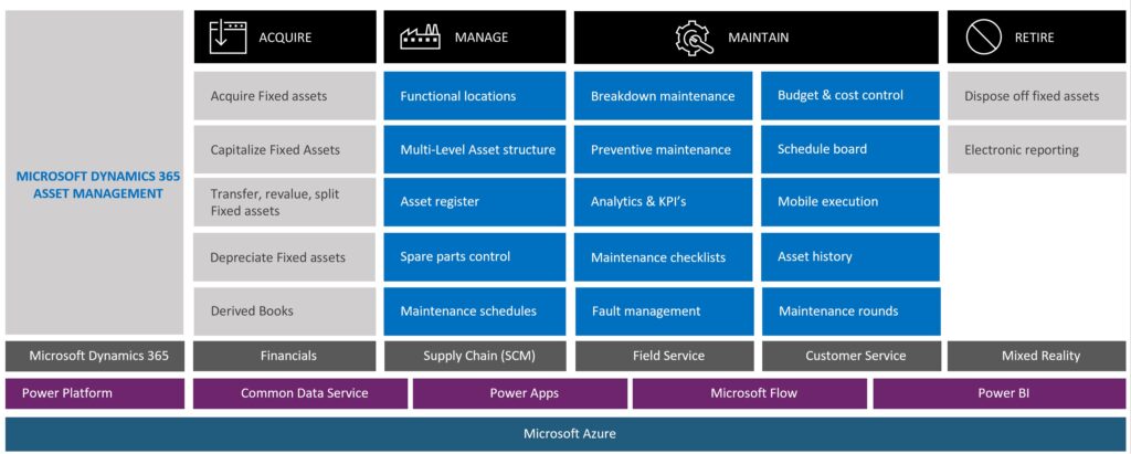 dynamics 365 finance and operation