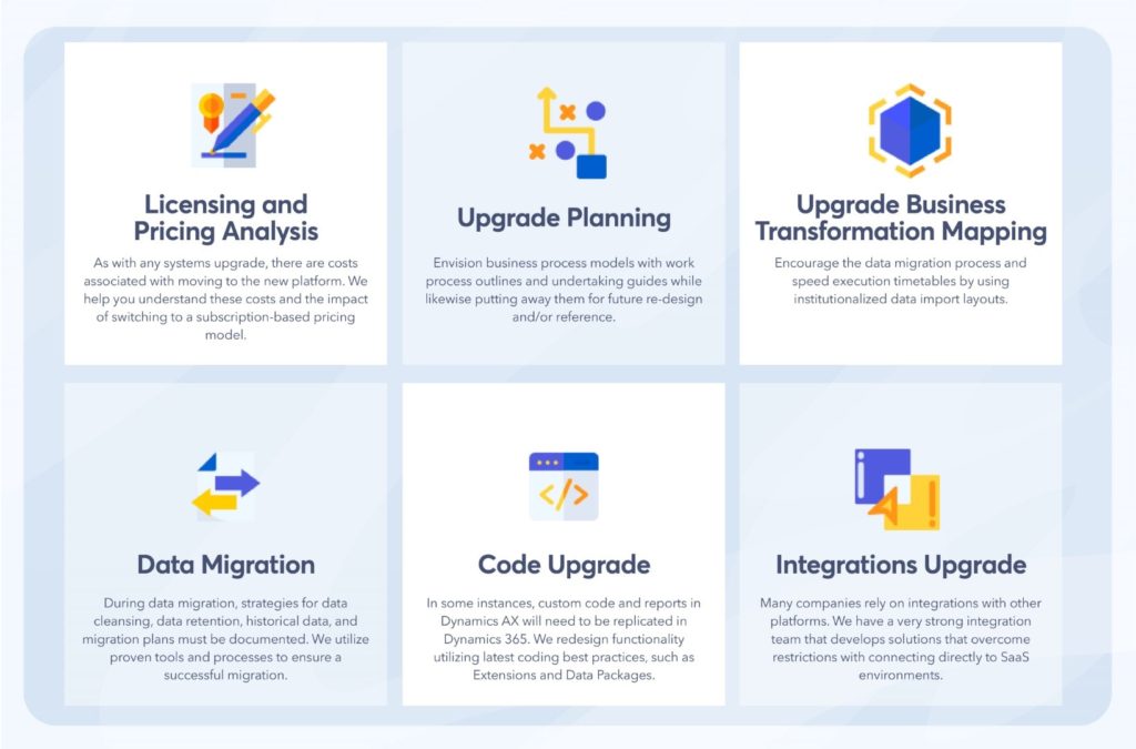 Upgrade Microsoft AX to Dynamics 365 the Business Imperative