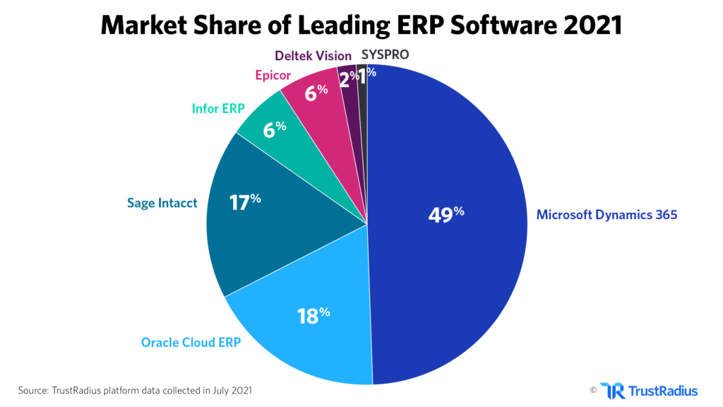 ERP Implementation Methods for an Impactful Success