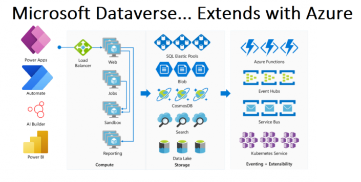 Microsoft Power Platform Helps Revolutionize Businesses