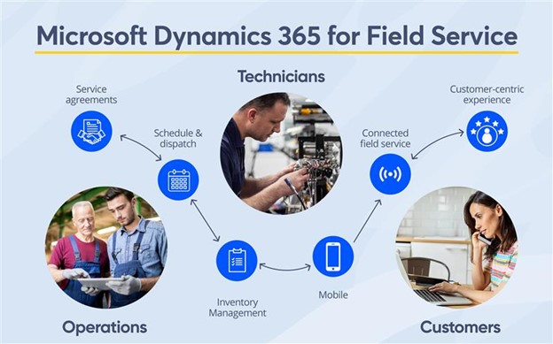 Dynamics 365 Field Service Management Enhance Productivity 2607