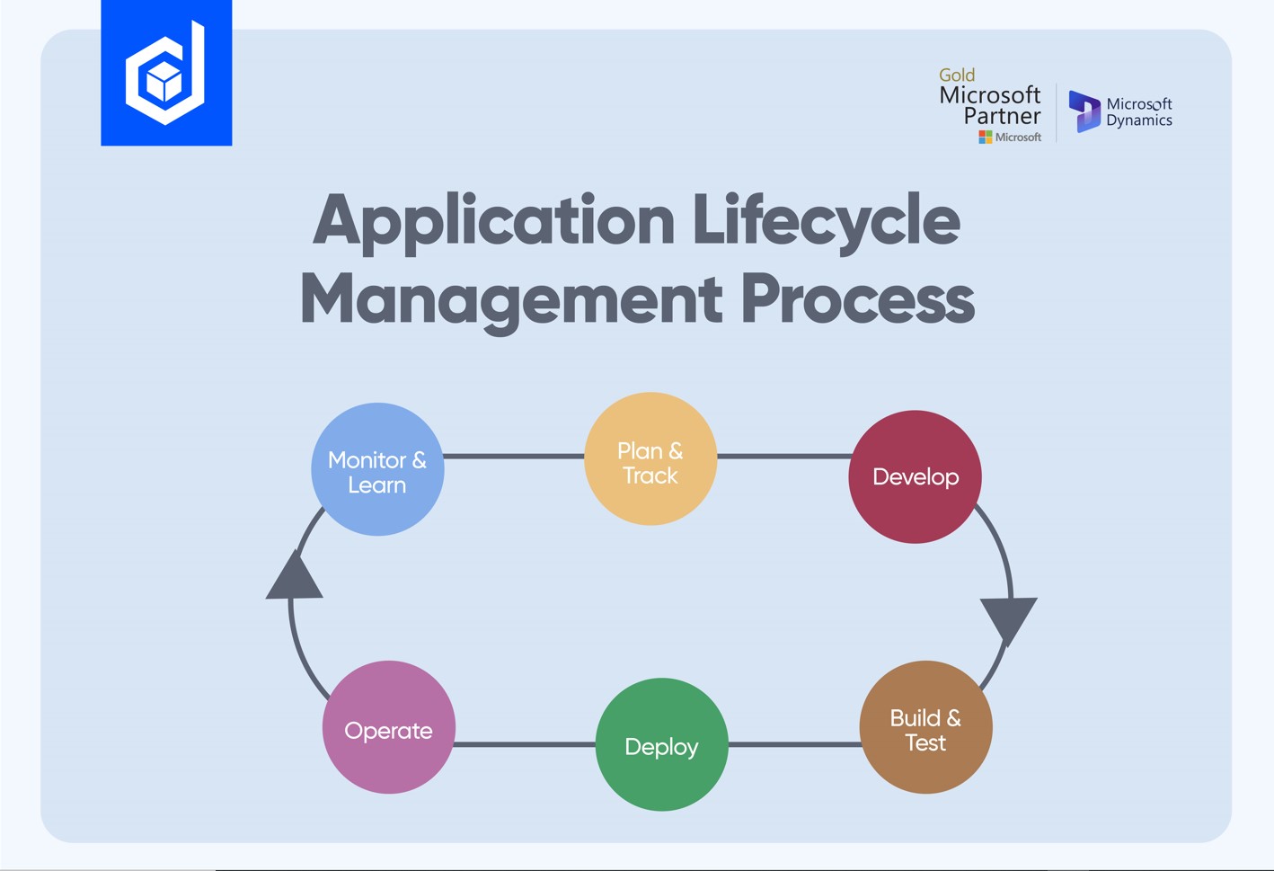 Power Automate Guide 101 | holistic business Automation