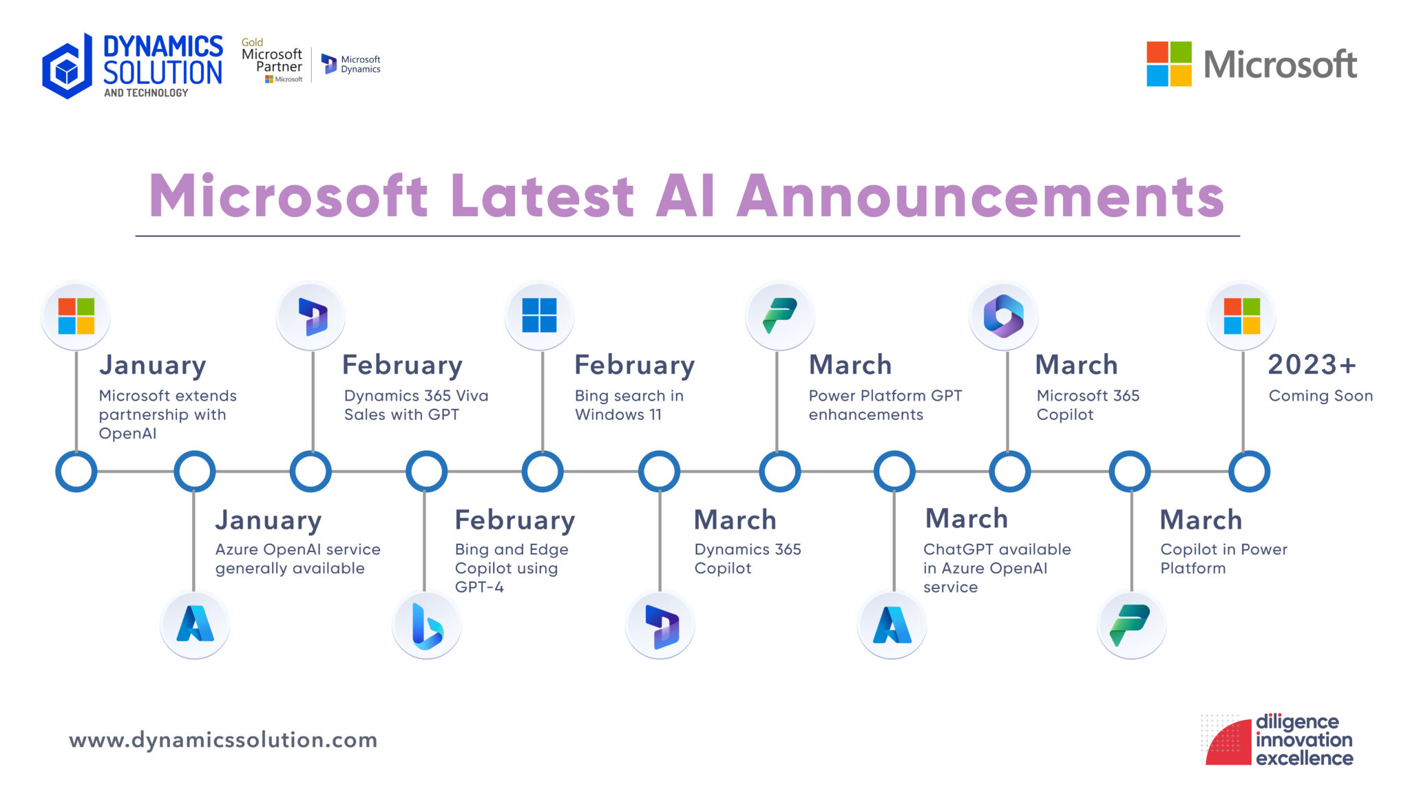 Microsoft Dynamics 365 Copilot | Intensify Your Business