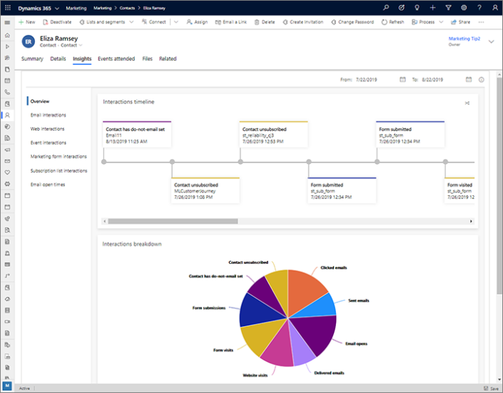 Microsoft Dynamics 365 for Automotive Industry Grow Today