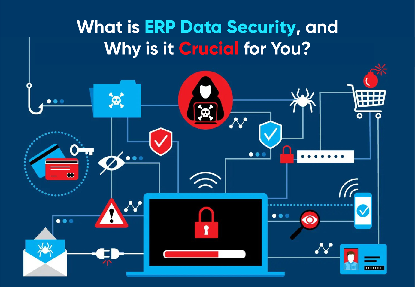 Dynamics 365 Data Protection Safe Erp From Cyber Threats