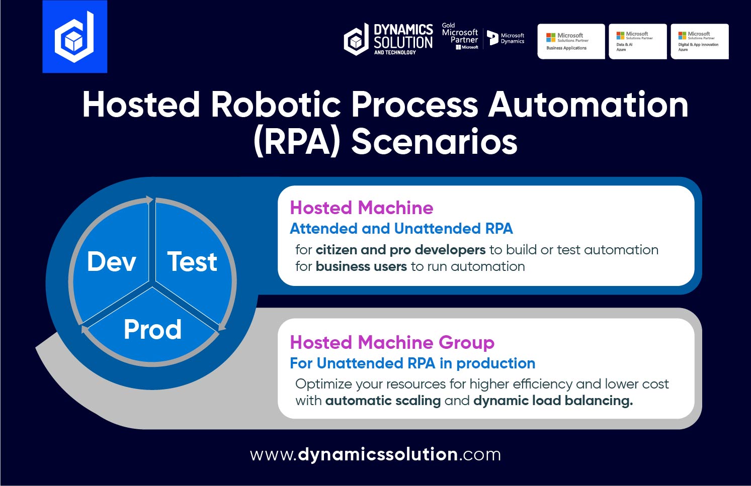 Microsoft Power Automate | Business Process Innovation