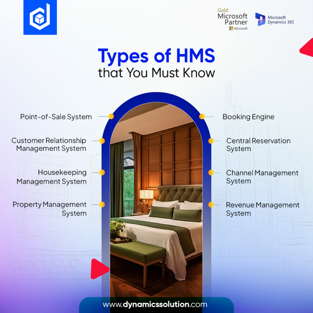 Hotel Management System 