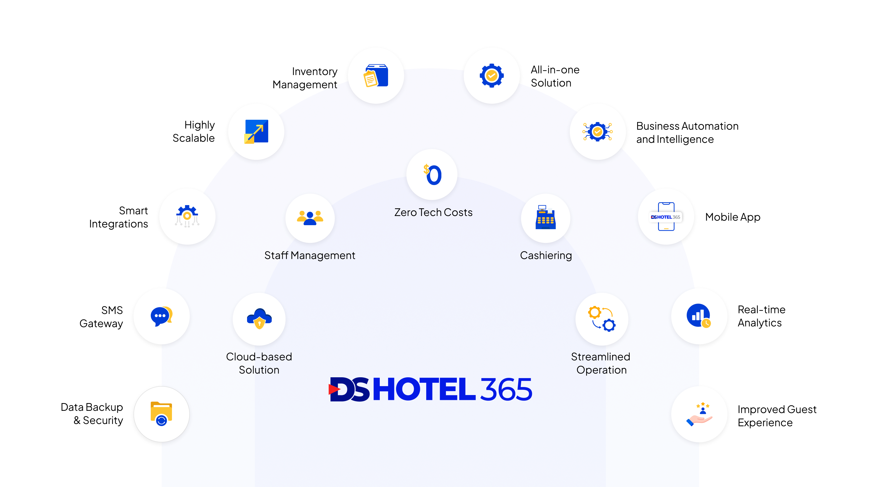 Hotel Management System