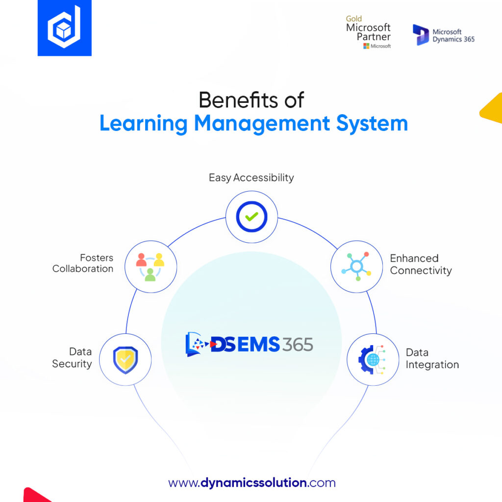 Learning Management System