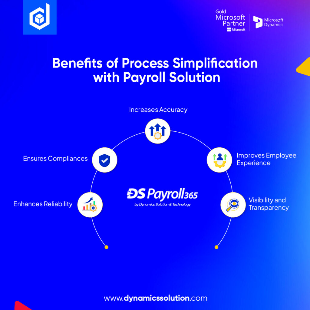 Payroll Solution | Processes from Complexity to Clarity