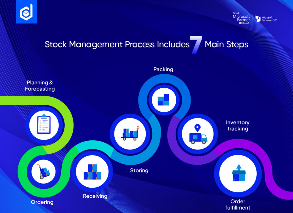 Erp Solution in Saudi Arabia 