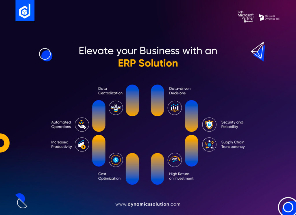 ERP Solution in KSA 