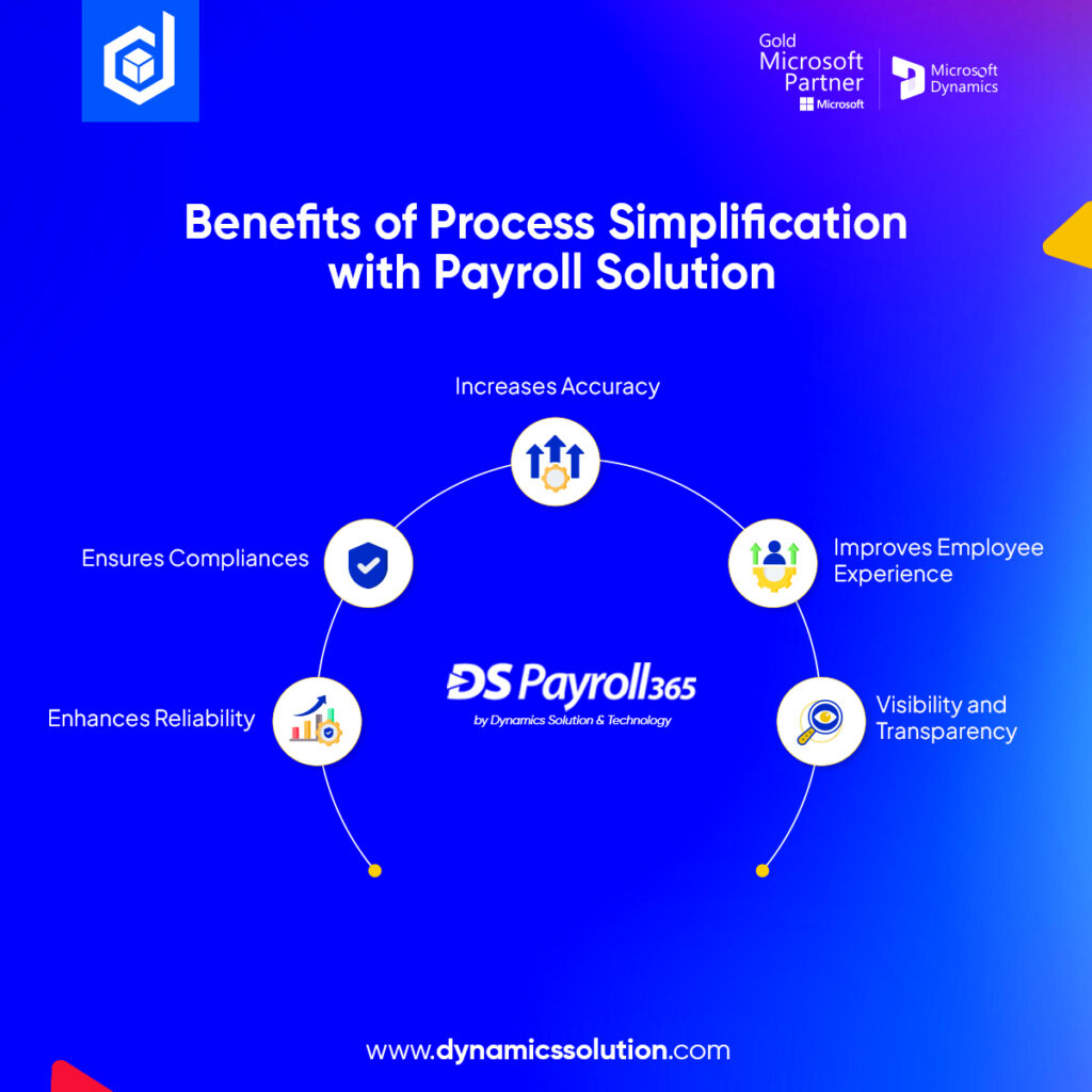 Best Payroll Solution