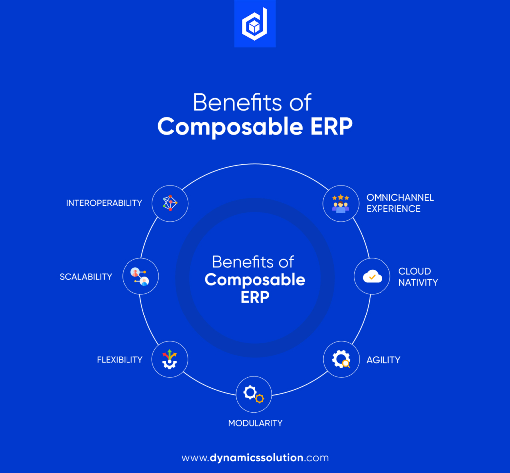 ERP System