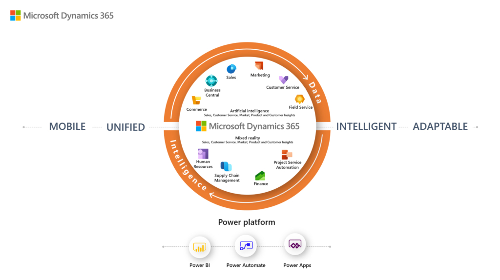 ERP System