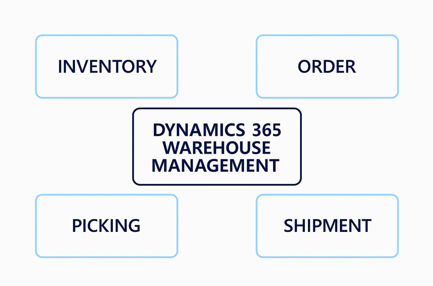 warehouse management system