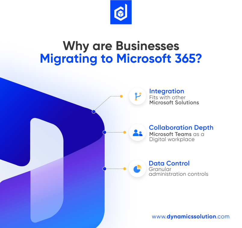 Microsoft 365 from Google Workspace