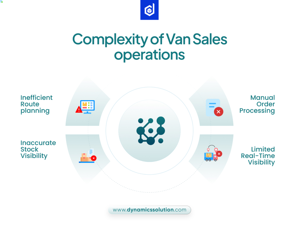 Van Sales Solution